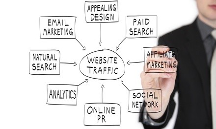 Advertising Services at The Brand Build (44% Off)