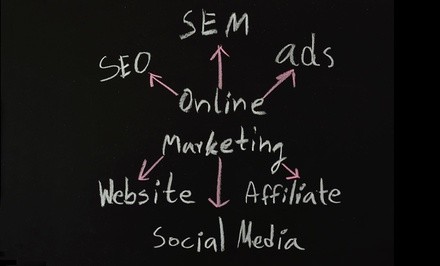 $500 for $999 Worth of Services — Website Design SWFL