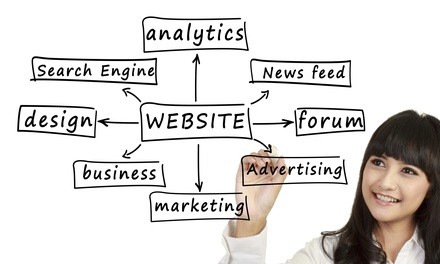 Graphic Design Services at Required Marketing Group Inc (45% Off)